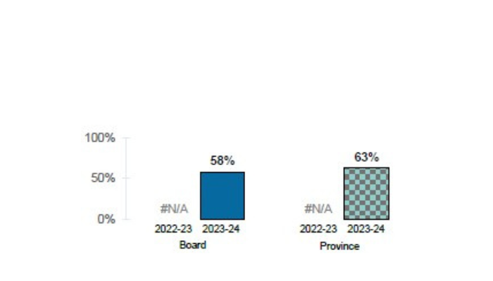 Improve Student Graduation Rates 5
