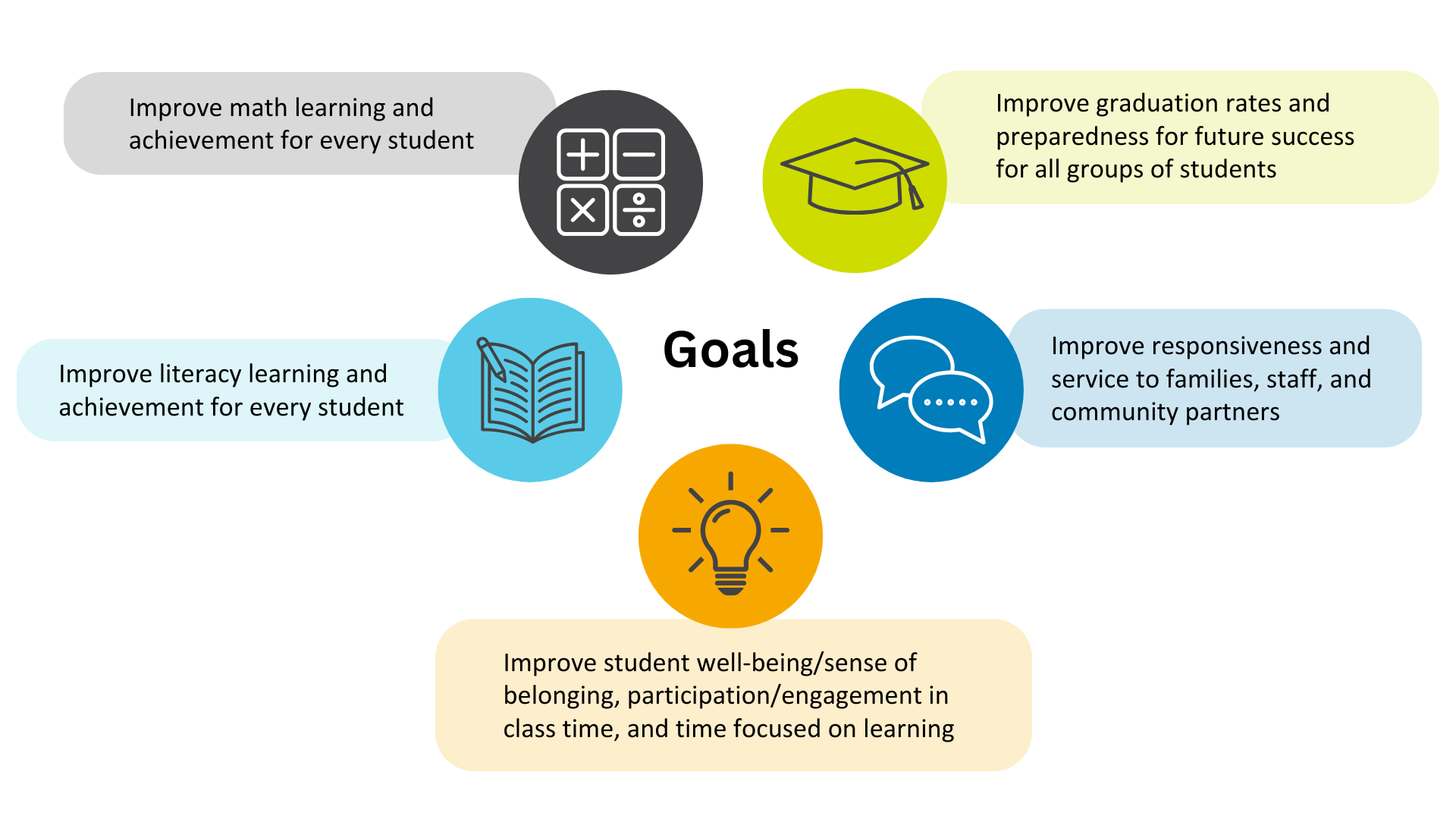 Strategic Plan Goals 2023 2024  