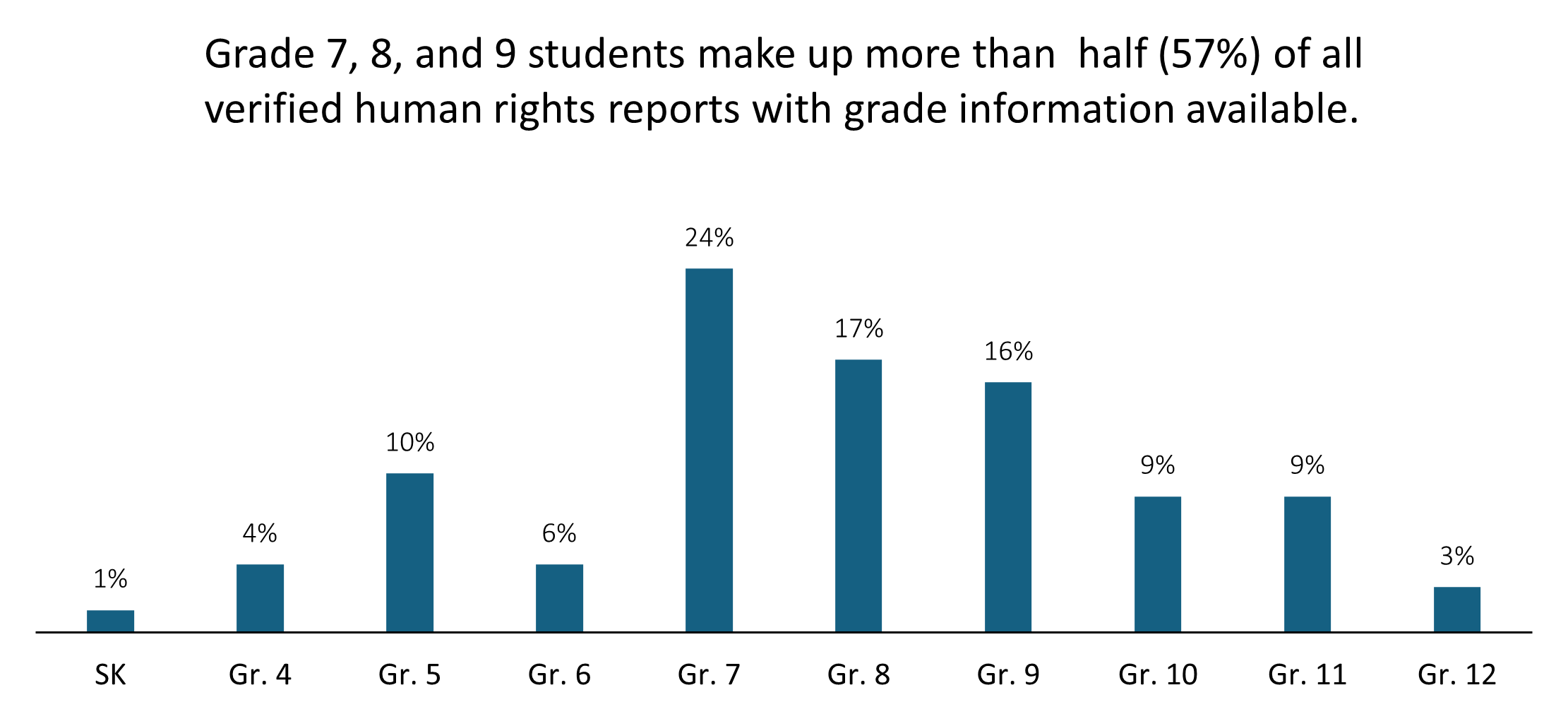 Student Human Rights Reports 2024 2025
