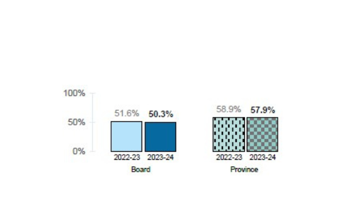 Improve Student Graduation Rates 3