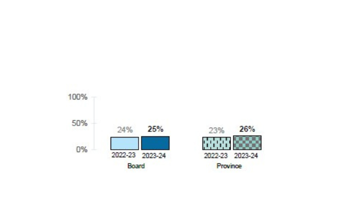 Improve Student Graduation Rates 4