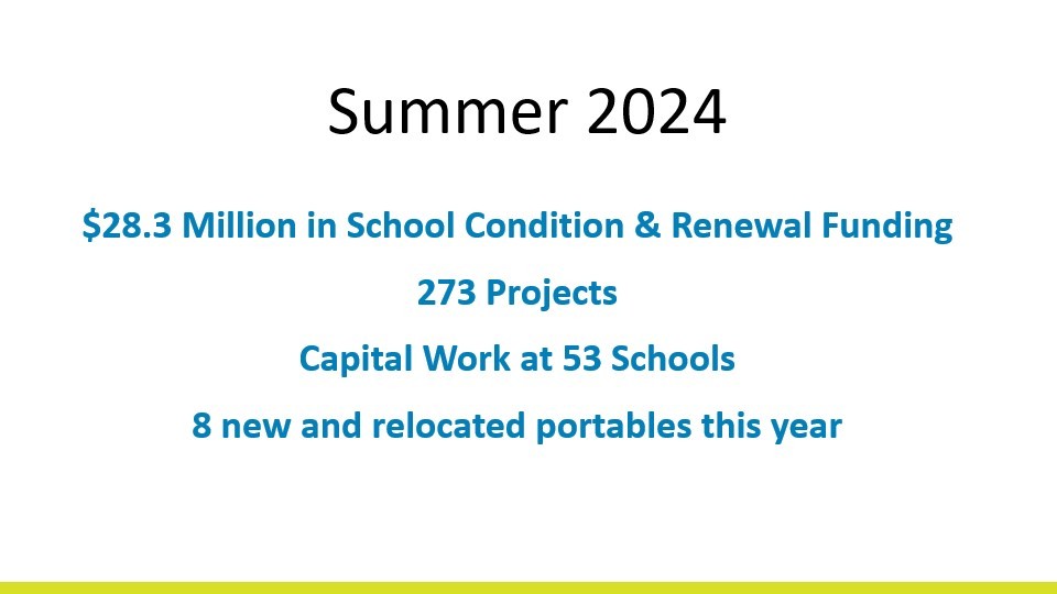 Image of slide with statistics of facilities work completed over the summer of 2024