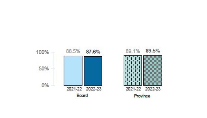 SAP Improve Student Graduation Rates 1