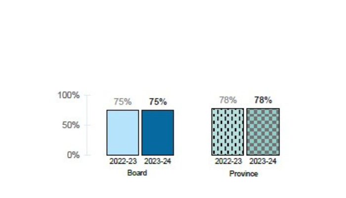 Improve Student Graduation Rates 2