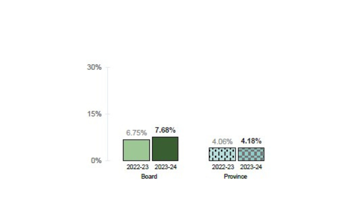 LDSB SAP Student Engagement and Well Being 1