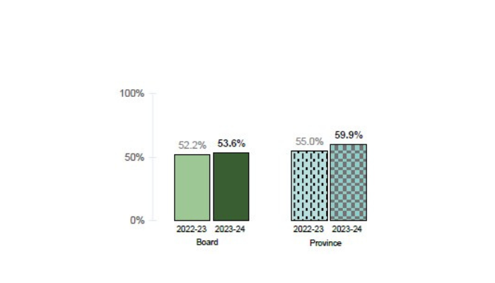 LDSB SAP Student Engagement and Well Being 2