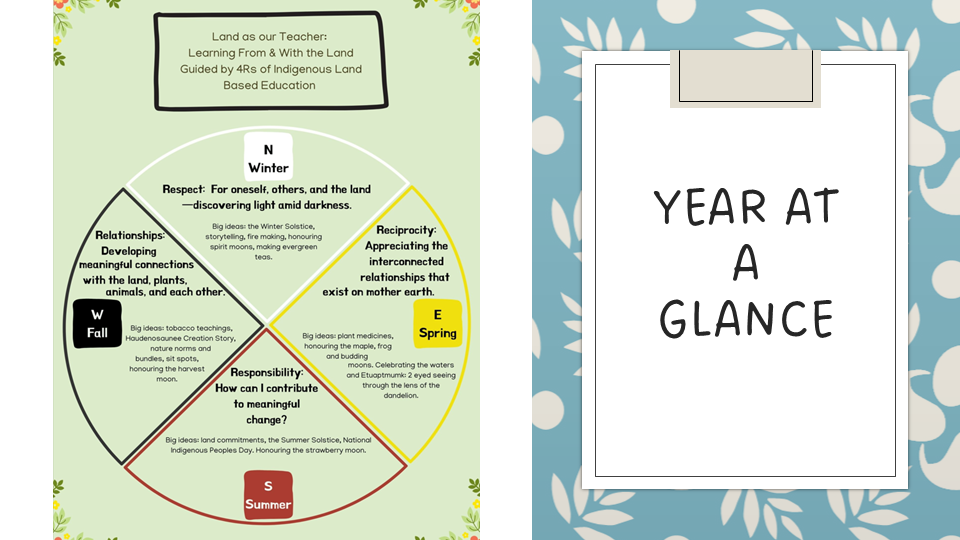 Year at a Glance